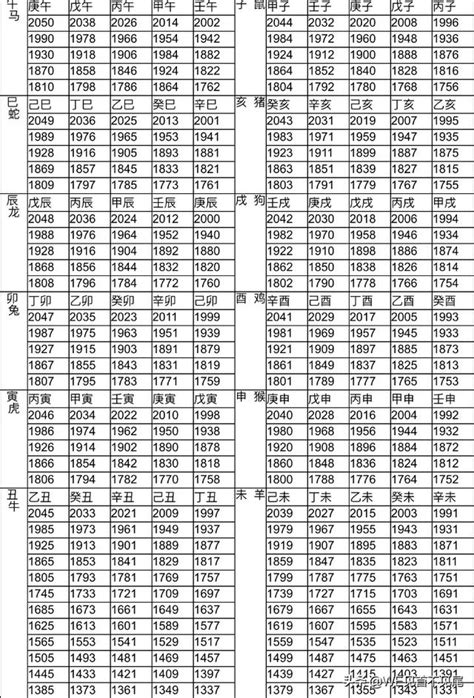 85屬什麼|十二生肖年份對照表 (西元、民國)